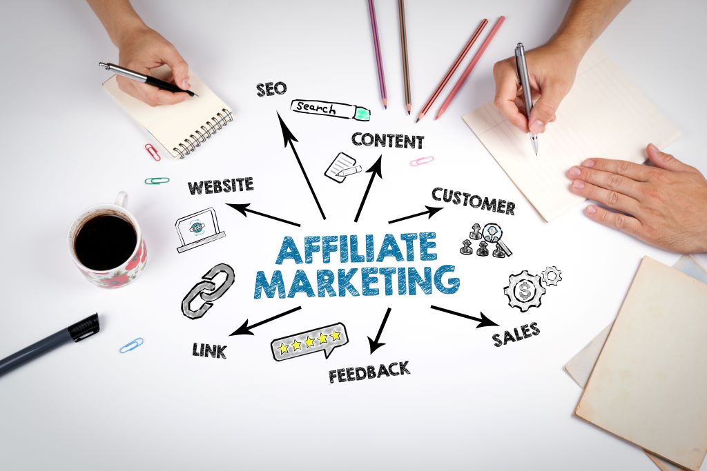 imagem com a frase "affiliate marketing" quem em portugês signinica Marketing de Afiliados, com uma série de gravuras em volta.
